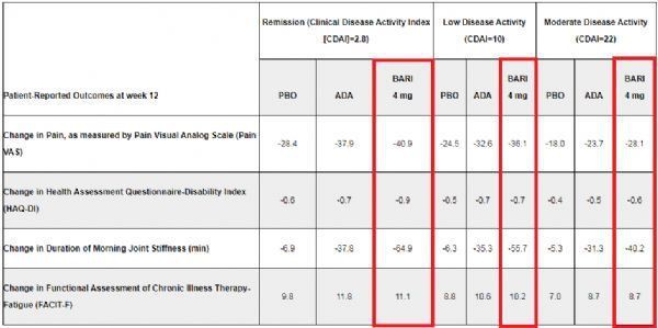 baricitinib baricitinib